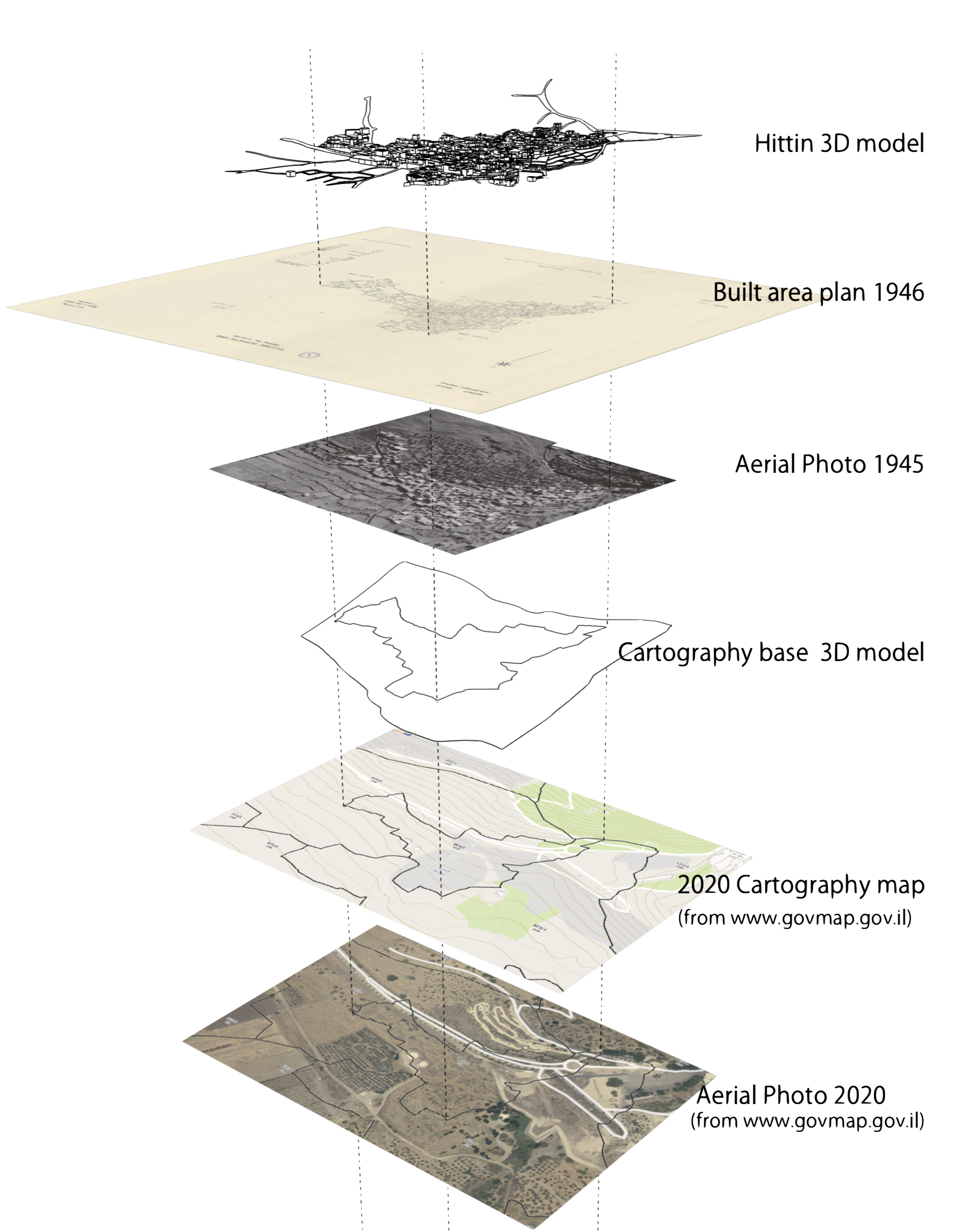Virtual Reality Architectural Reconstruction of Hittin